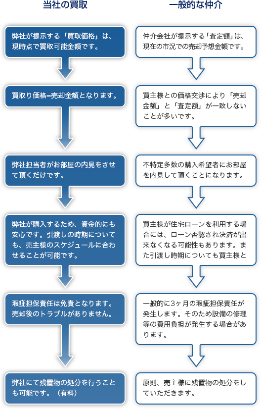 ご案内